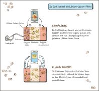 Bildprobe 1