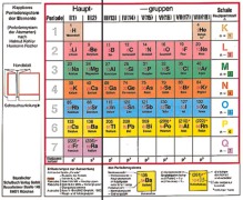 Cover-Bild zum Titel 'Klappbares Periodensystem der Elemente - Periodensystem der Atomarten' von 'Hermann Fischer, Helmut Kohler'