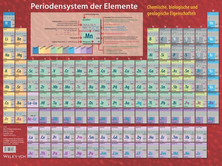 Das Grosse Tafelwerk Westliche Bundeslander Rudiger Erbrecht
